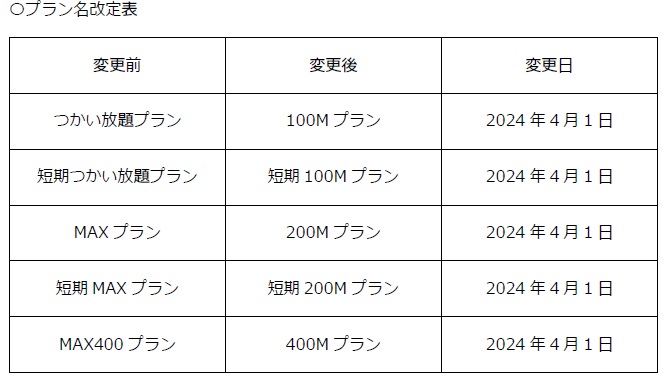 プラン名改定表3