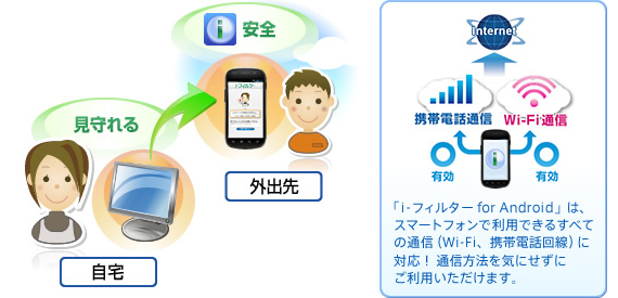 有害サイトフィルタリングブラウザーで安心!