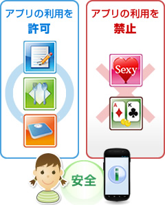 「アプリフィルタリング」 「アプリフィルタリング」